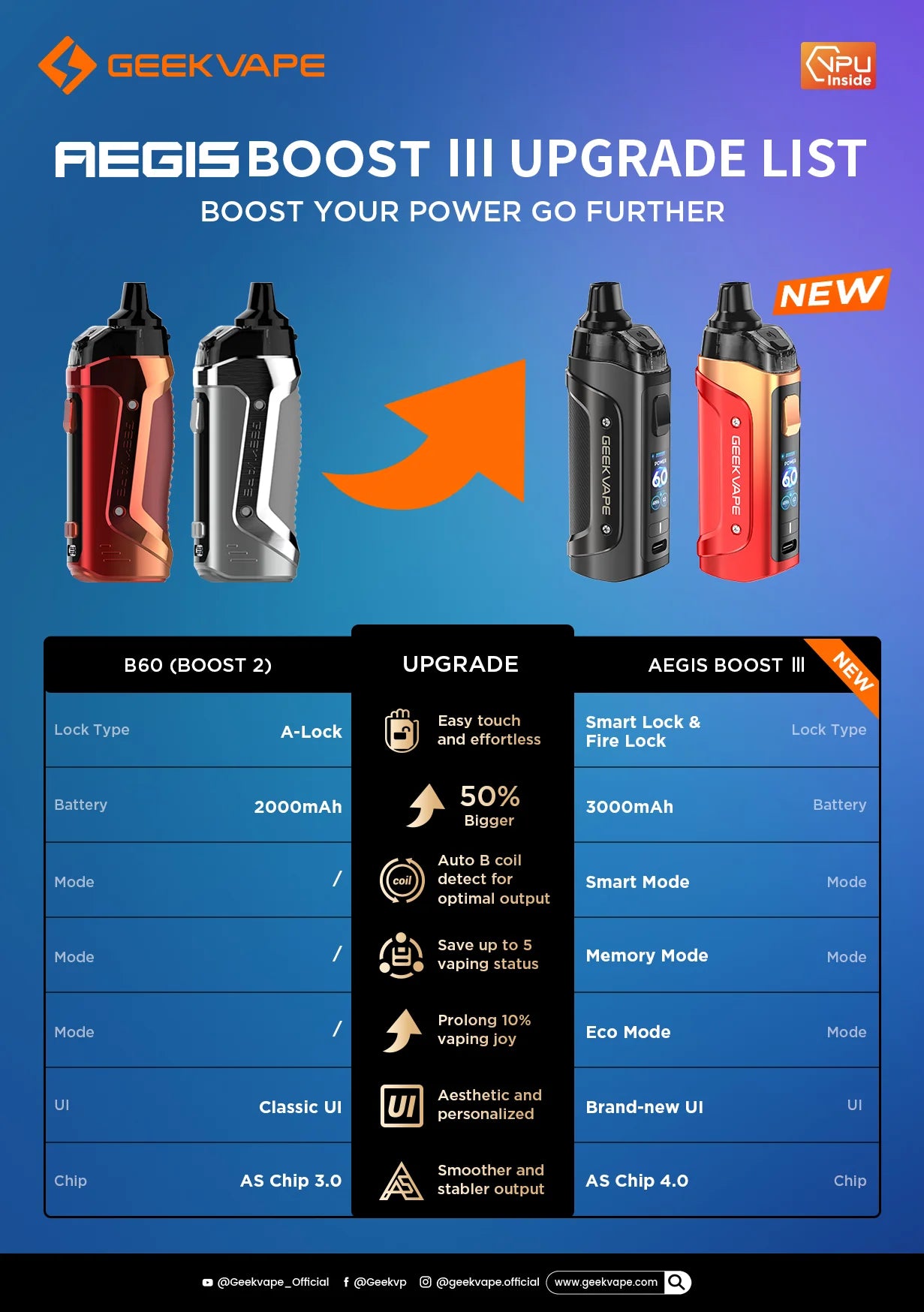 Geekvape Aegis Boost III Kit