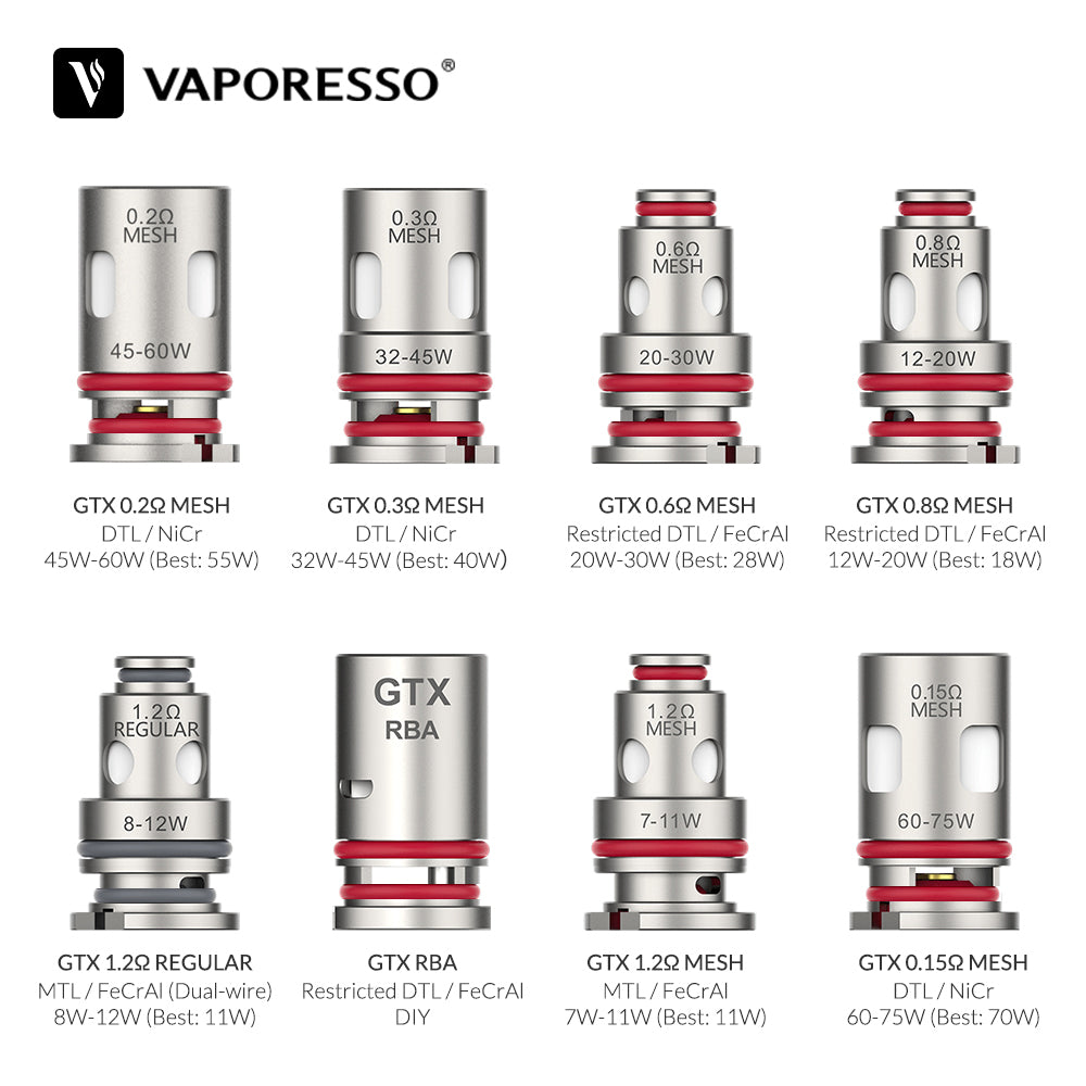 Vaporesso GTX/GTX2 Replacement Coils